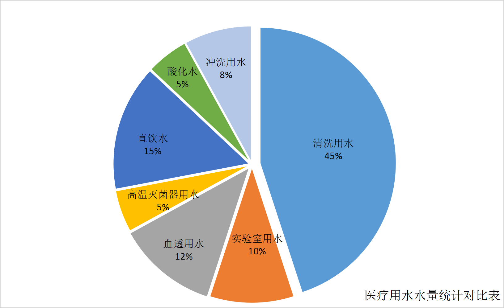 医院供水系统